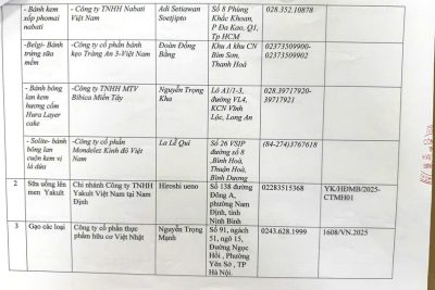 Danh sách các đơn vị cung cấp thực phẩm, rau củ quả, gia vị, sữa, bánh,…
