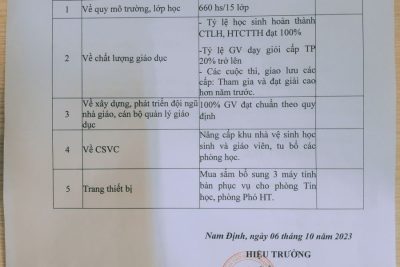 Công khai phương hướng, chiến lược xây dựng và phát triển nhà trường năm học 2023-2024