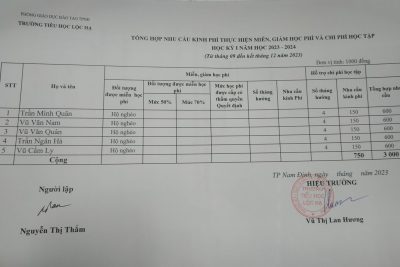 Danh sách hỗ trợ chi phí học tập