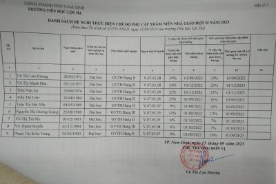 Danh sách nâng bậc lương thường xuyên, phụ cấp TNVK,phụ cấp thâm niên nhà giáo đợt II năm 2023