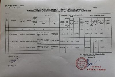 Danh sách nâng bậc lương trước thời hạn do lập thành tích xuất sắc năm 2023