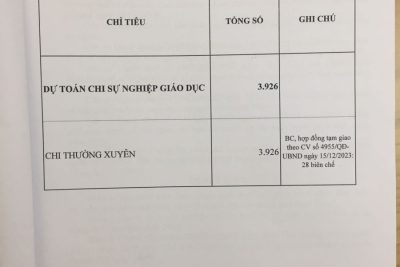 Dự toán chi ngân sách nhà nước 2024