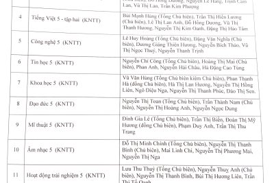 Quyết định danh mục sách giáo khoa, sách tham khảo, bổ trợ …